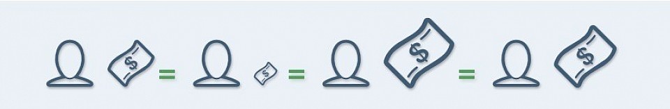 Ulik pris for hver enkelt, samme verdi for alle